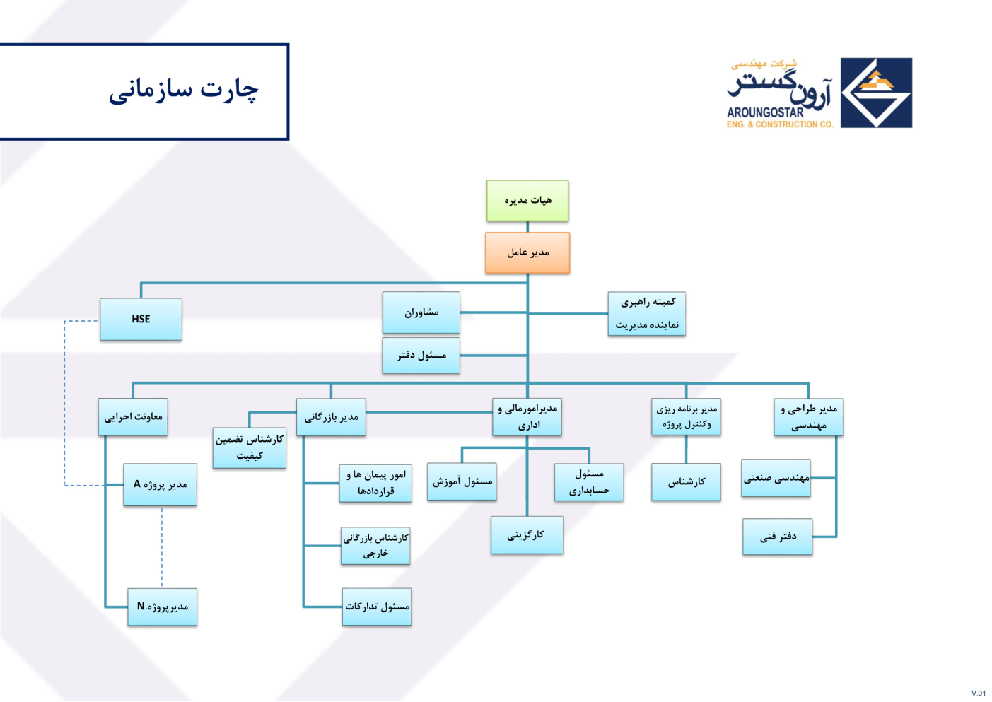 چارت سازمانی آرون گستر